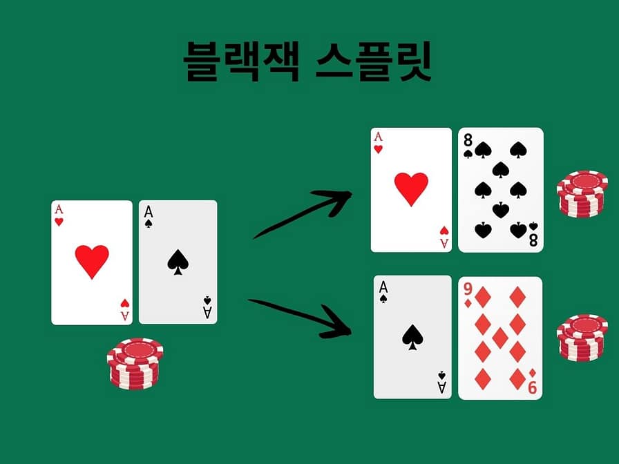 블랙잭 스플릿이란? 기본 규칙과 상황별 올바른 선택 기준